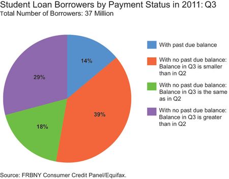 StudentLoans5